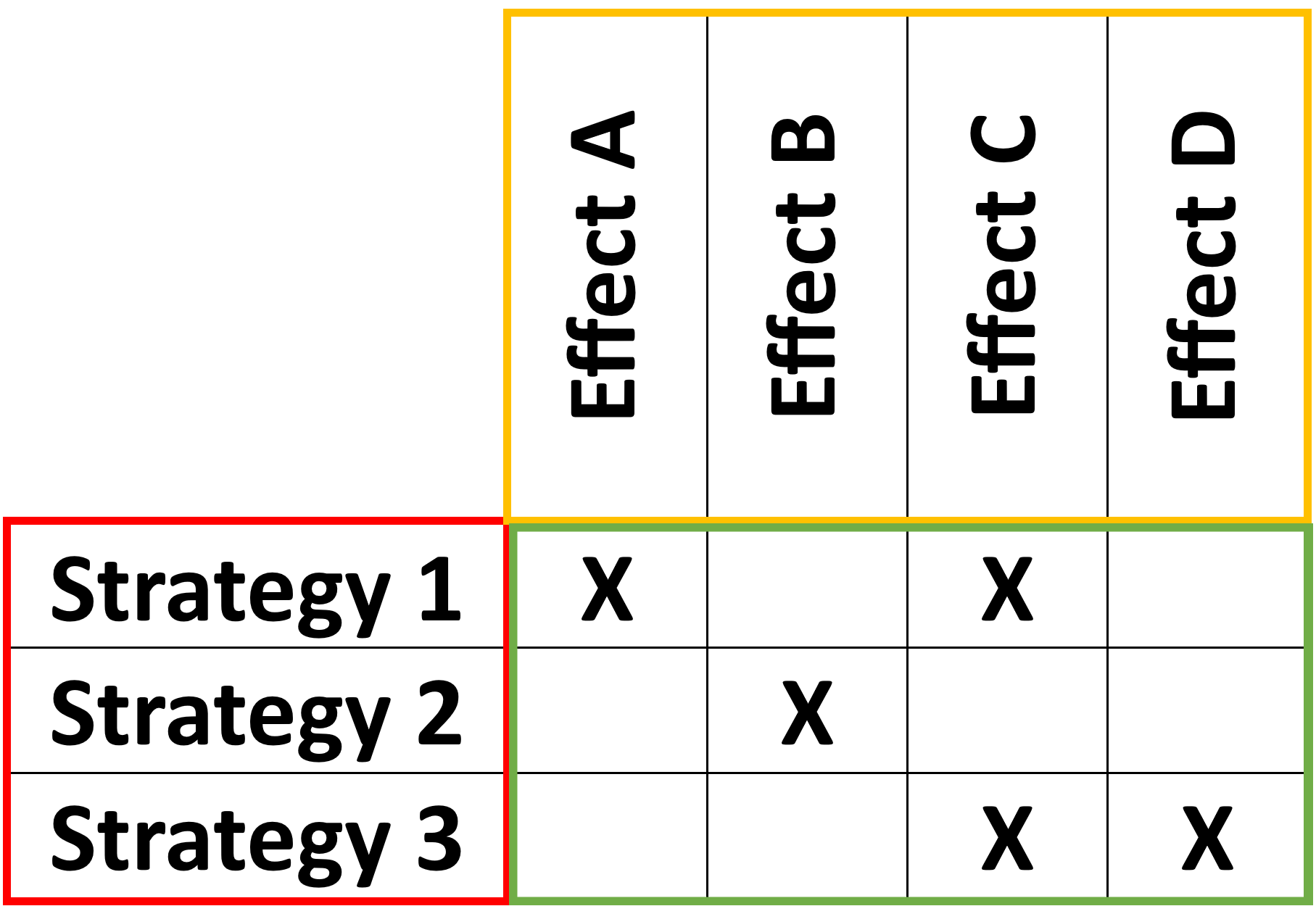 Image of Example Pase Matrix